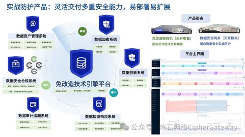 煉石成功入選中國(guó)信通院數(shù)據(jù)安全產(chǎn)業(yè)技術(shù)產(chǎn)品服務(wù)全景圖 彰顯技術(shù)服務(wù)實(shí)力