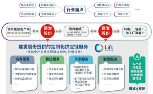 與艱難廝殺的物流企業(yè)相比，供應(yīng)鏈企業(yè)為何規(guī)模龐大且盈利豐厚？技術(shù)服務(wù)是關(guān)鍵