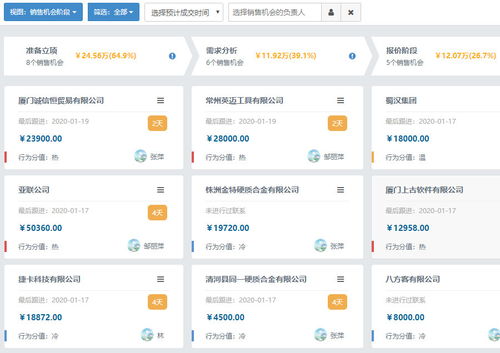 CRM軟件與人工智能 優化銷售管道，驅動銷售效率革命
