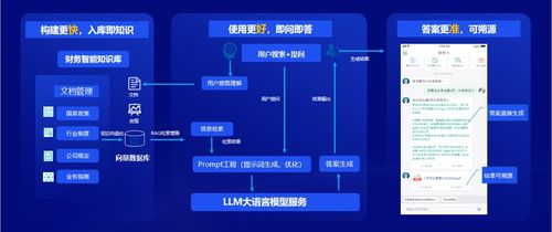 遠光軟件 以全棧AI與軟硬一體，構筑人機共進的智能生態系統