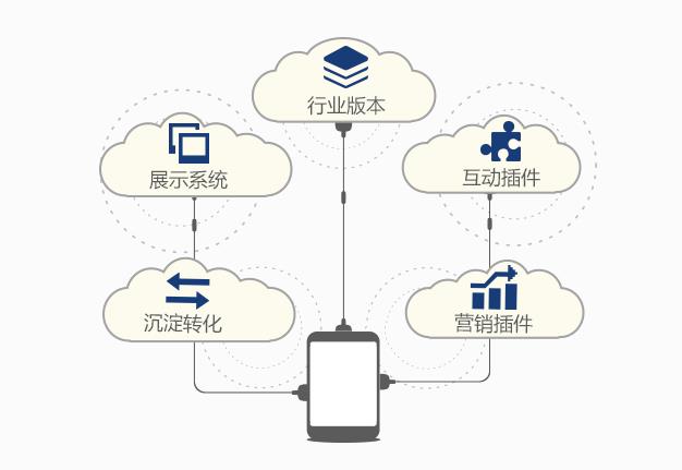 微炫客 免費(fèi)體驗(yàn)小程序，開啟人工智能應(yīng)用軟件開發(fā)新風(fēng)尚