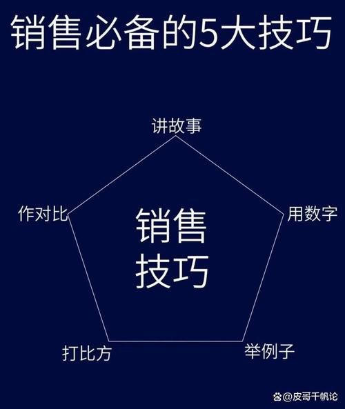 一魚三吃 如何將1套AI軟件銷售到5個行業(yè)，實(shí)現(xiàn)業(yè)績翻倍