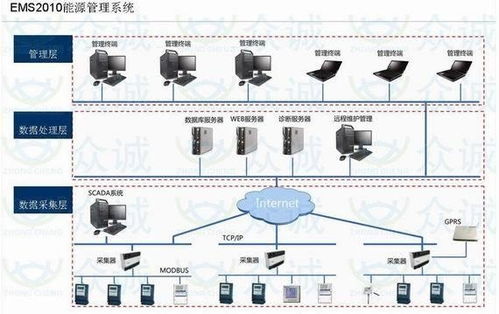 企業(yè)信息化管理產品全景圖 賦能企業(yè)管理的關鍵路徑
